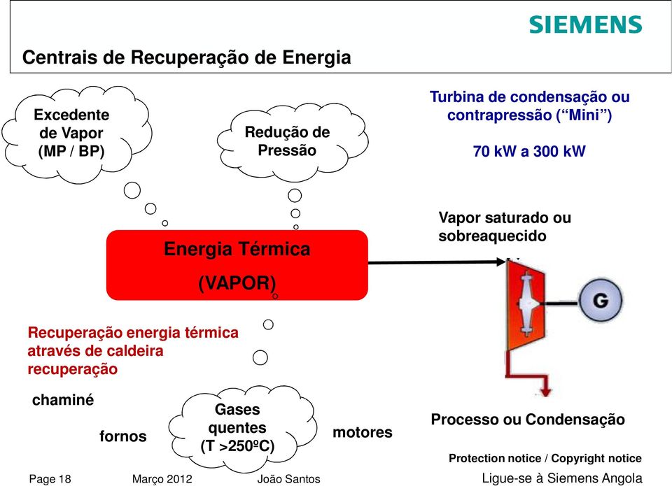 (VAPOR) Vapor saturado ou sobreaquecido Recuperação energia térmica através de