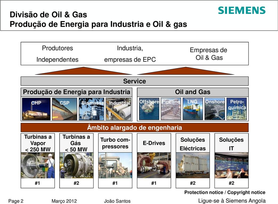 Biomassa Industrial Offshore Pipeline LNG Onshore Petroquimica Turbinas a Vapor < 250 MW Turbinas a Gás <