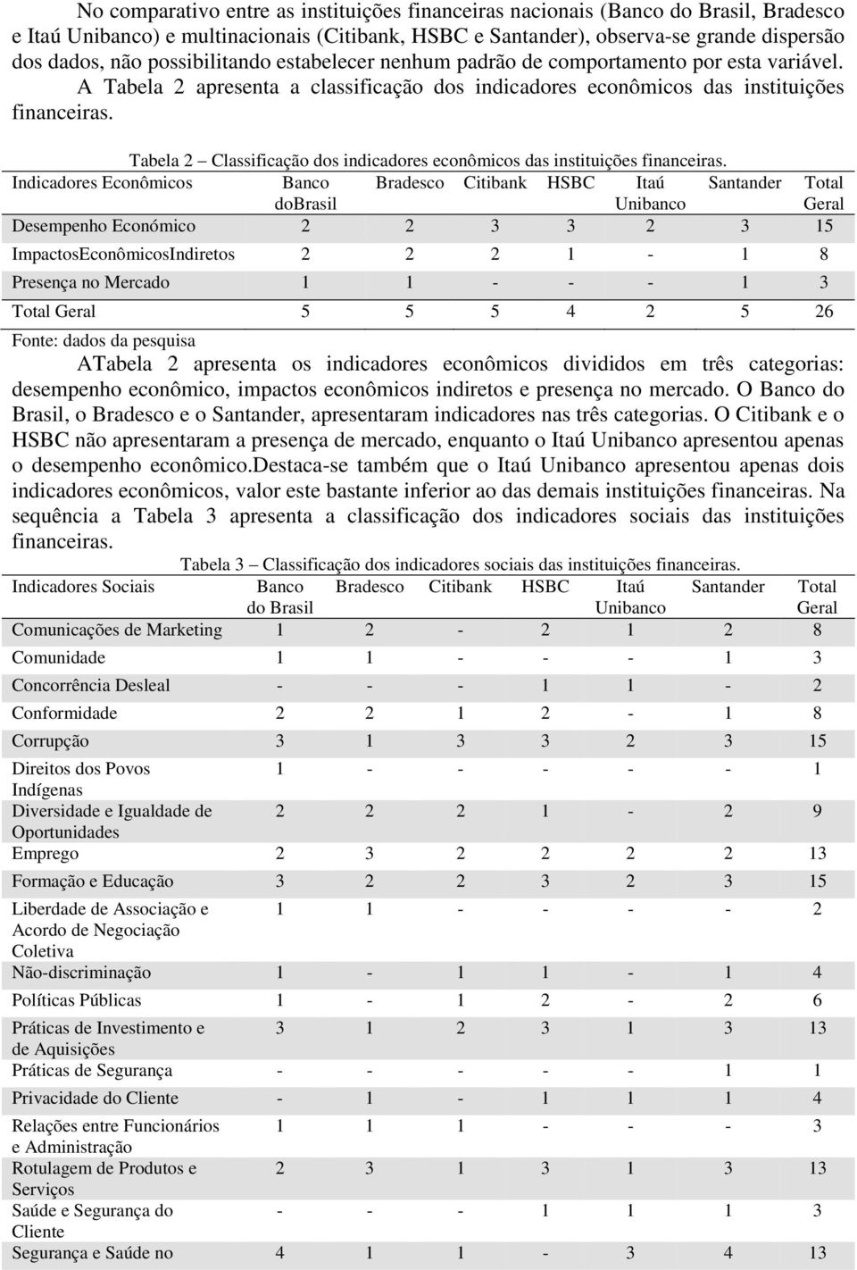 Tabela 2 Classificação dos indicadores econômicos das instituições financeiras.