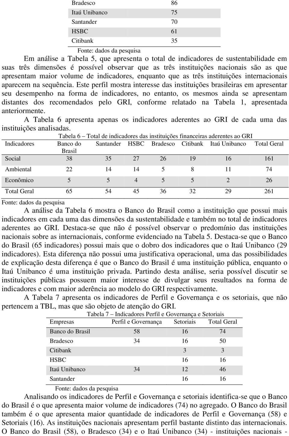 Este perfil mostra interesse das instituições brasileiras em apresentar seu desempenho na forma de indicadores, no entanto, os mesmos ainda se apresentam distantes dos recomendados pelo GRI, conforme