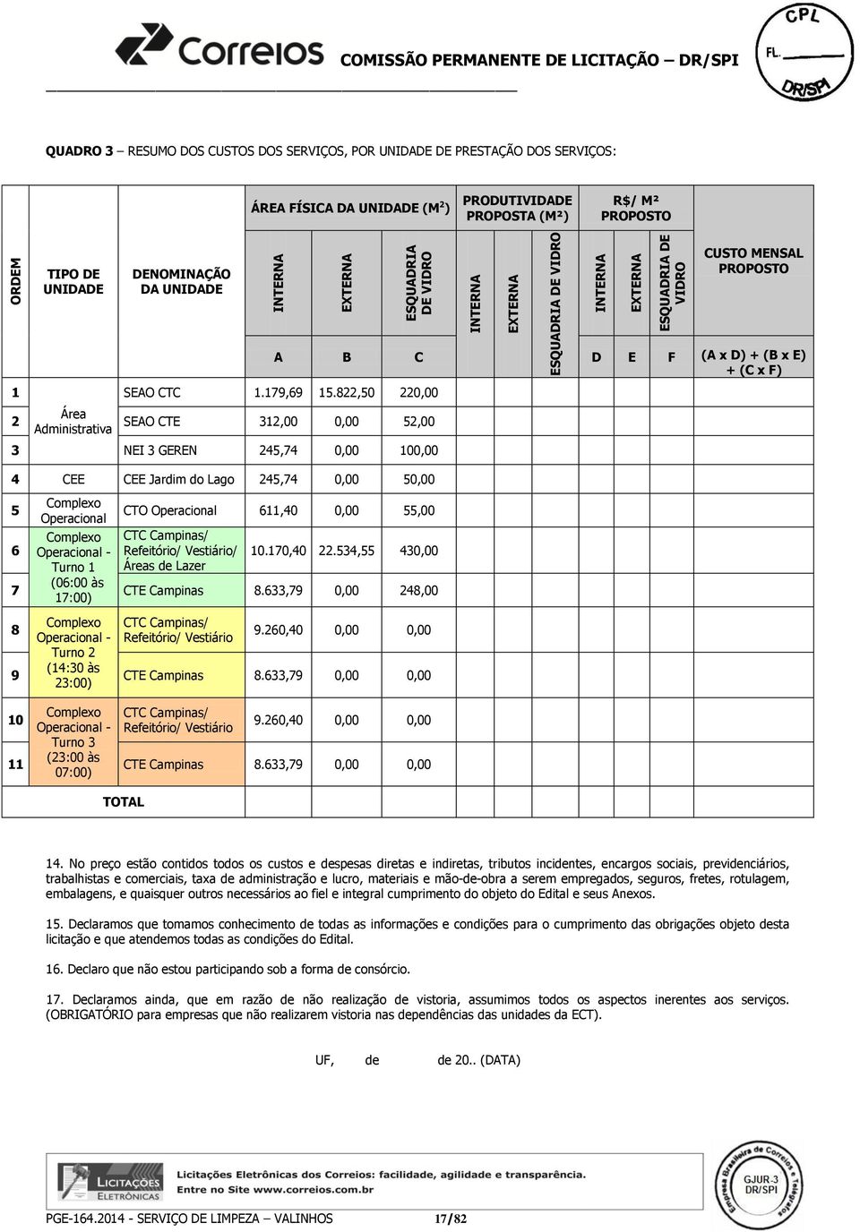 52,00 Administrativa A B C D E F (A x D) + (B x E) + (C x F) SEAO CTC 1.179,69 15.