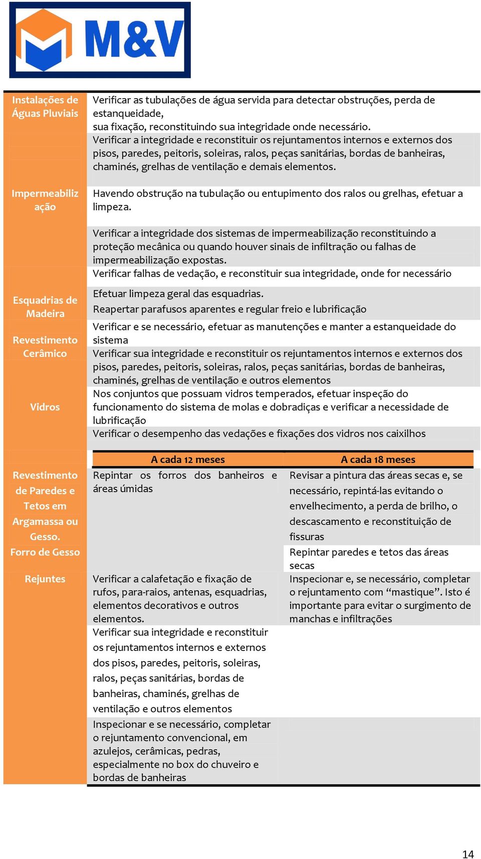 Verificar a integridade e reconstituir os rejuntamentos internos e externos dos pisos, paredes, peitoris, soleiras, ralos, peças sanitárias, bordas de banheiras, chaminés, grelhas de ventilação e