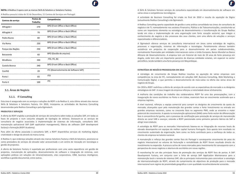 100 5.1. Áreas de Negócio 5.1.1. IT Consulting Competências BPO (Front Office e Back Office) BPO (Front Office e Back Office) BPO (Front Office e Back Office) BPO (Front Office e Back Office) BPO