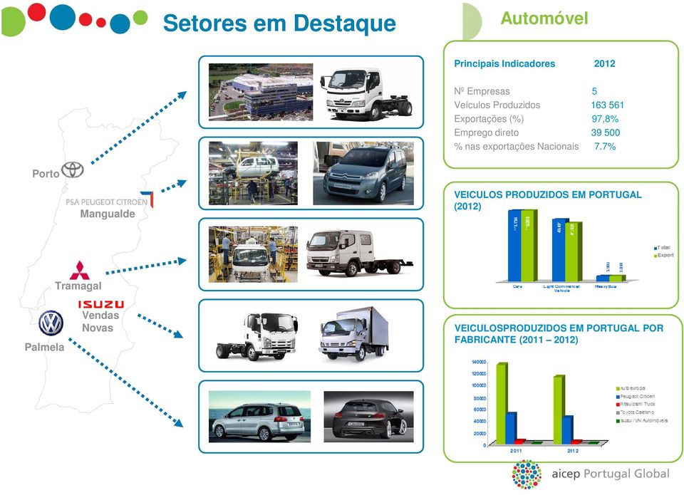 exportações Nacionais 7.