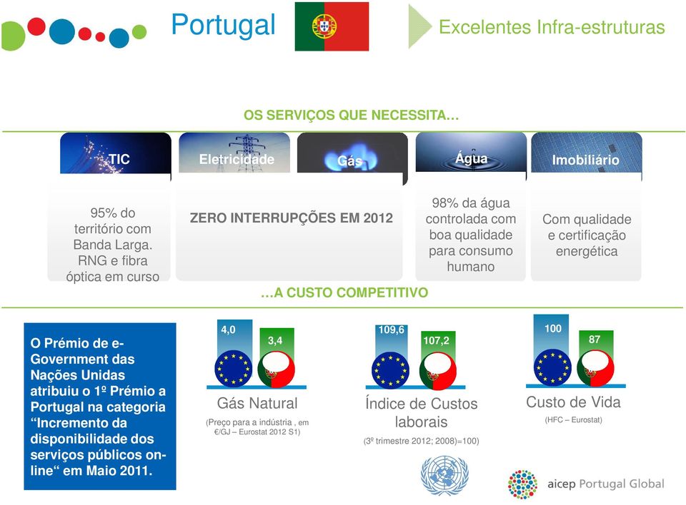 certificação energética O Prémio de e- Government das Nações Unidas atribuiu o 1º Prémio a Portugal na categoria Incremento da disponibilidade dos serviços