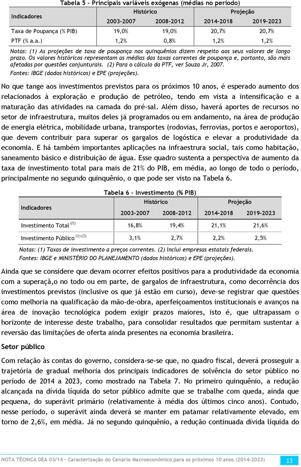 Fontes: IBGE (dados históricos) e EPE (projeções).