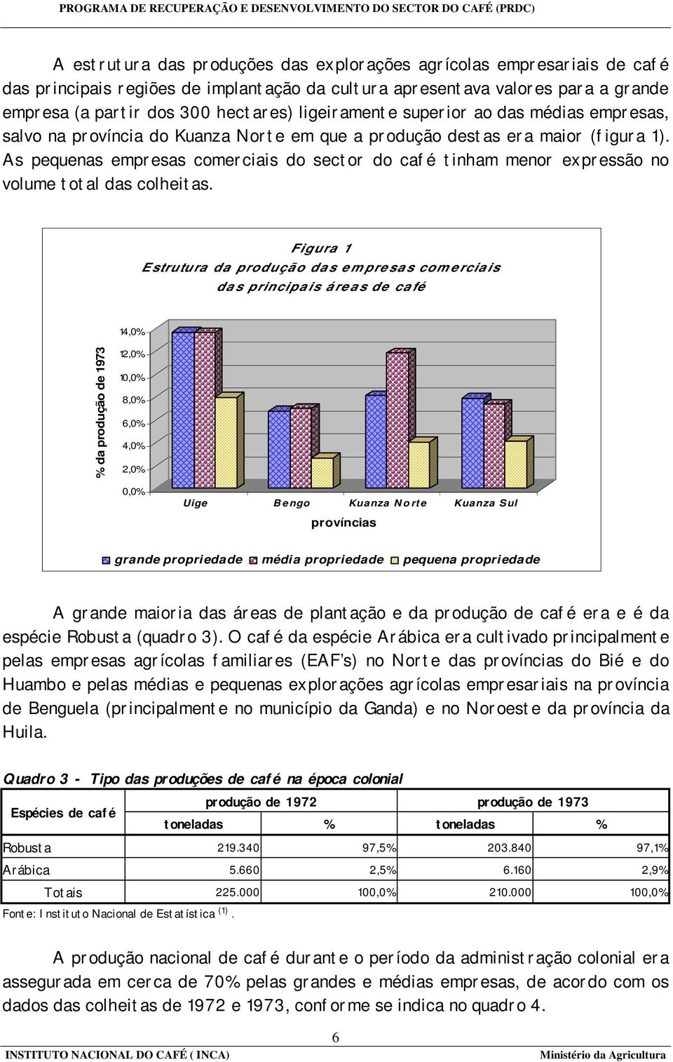 As pequenas empresas comerciais do sector do café tinham menor expressão no volume total das colheitas.