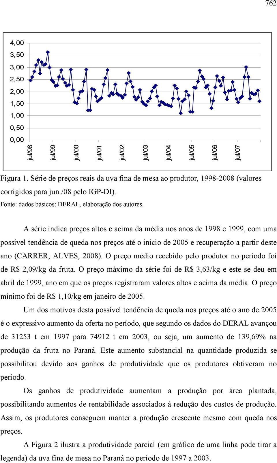 A série indica preços altos e acima da média nos anos de 1998 e 1999, com uma possível tendência de queda nos preços até o início de 2005 e recuperação a partir deste ano (CARRER; ALVES, 2008).