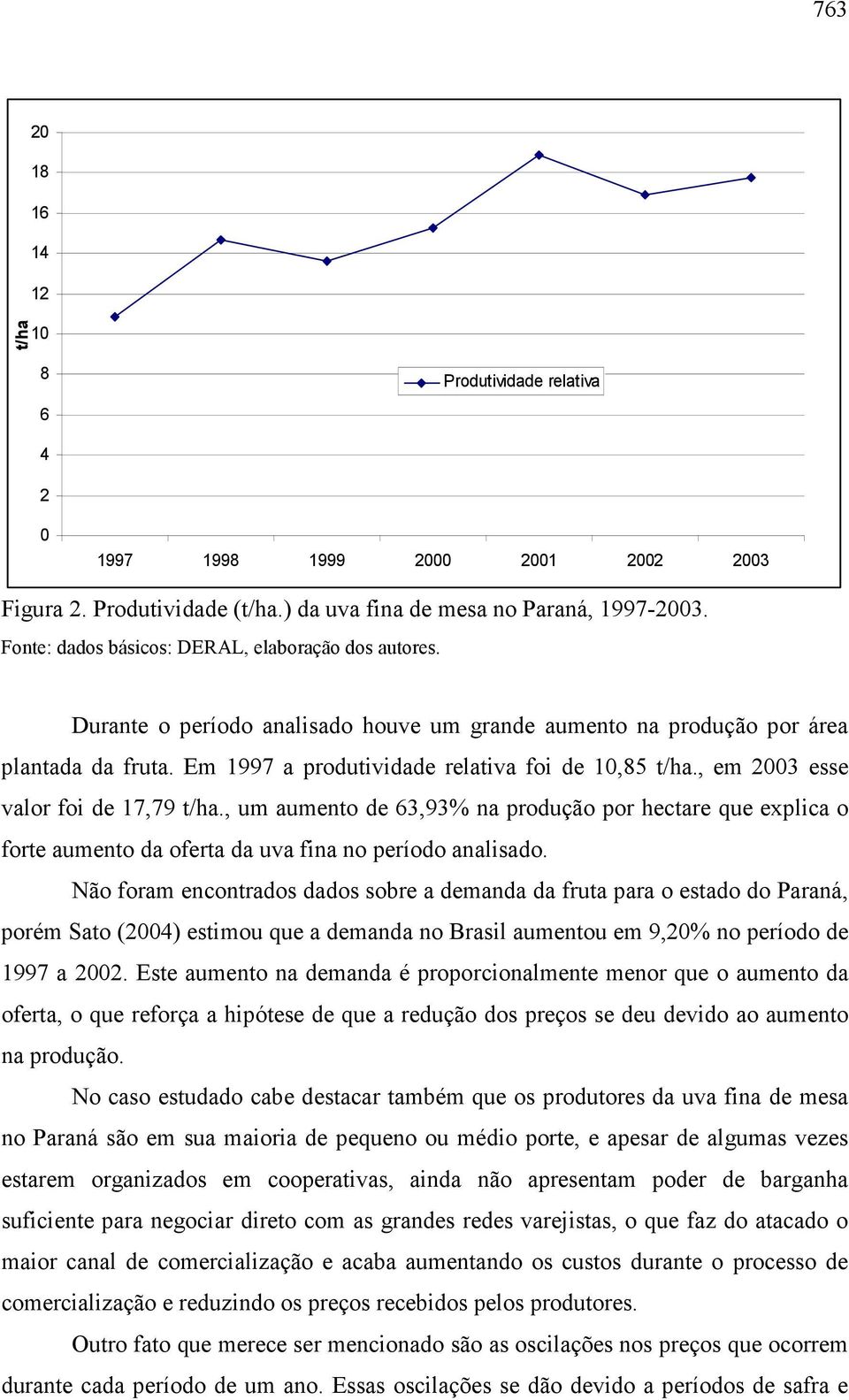 , em 2003 esse valor foi de 17,79 t/ha., um aumento de 63,93% na produção por hectare que explica o forte aumento da oferta da uva fina no período analisado.