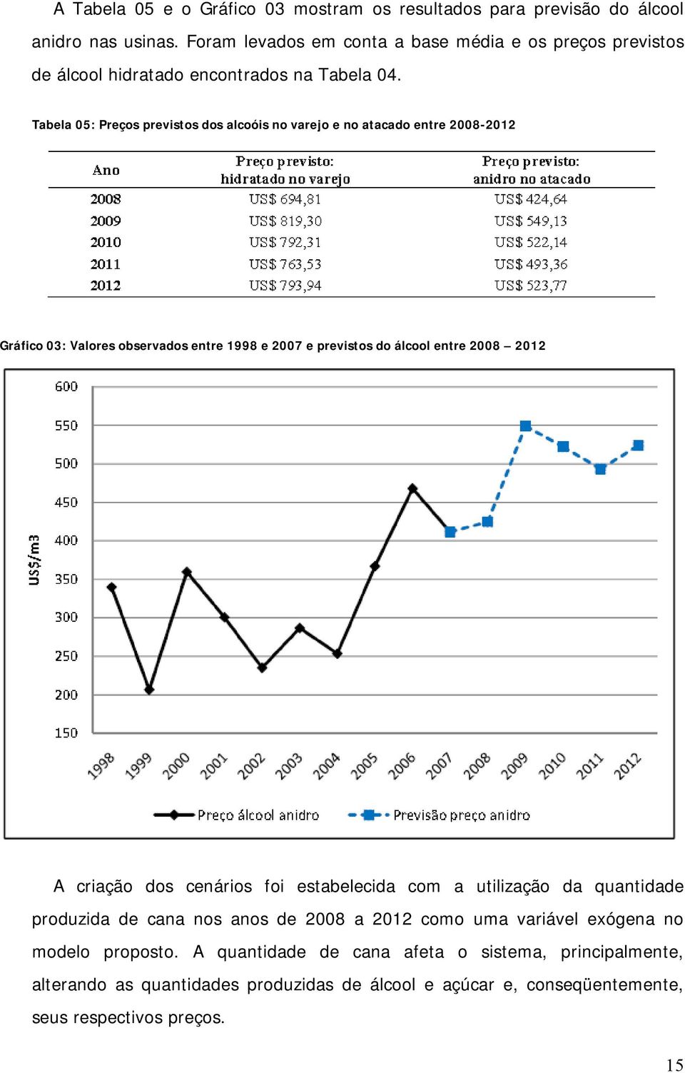 Tabela 05: Preços previstos dos alcoóis no varejo e no atacado entre 2008-2012 Gráfico 03: Valores observados entre 1998 e 2007 e previstos do álcool entre 2008 2012 A