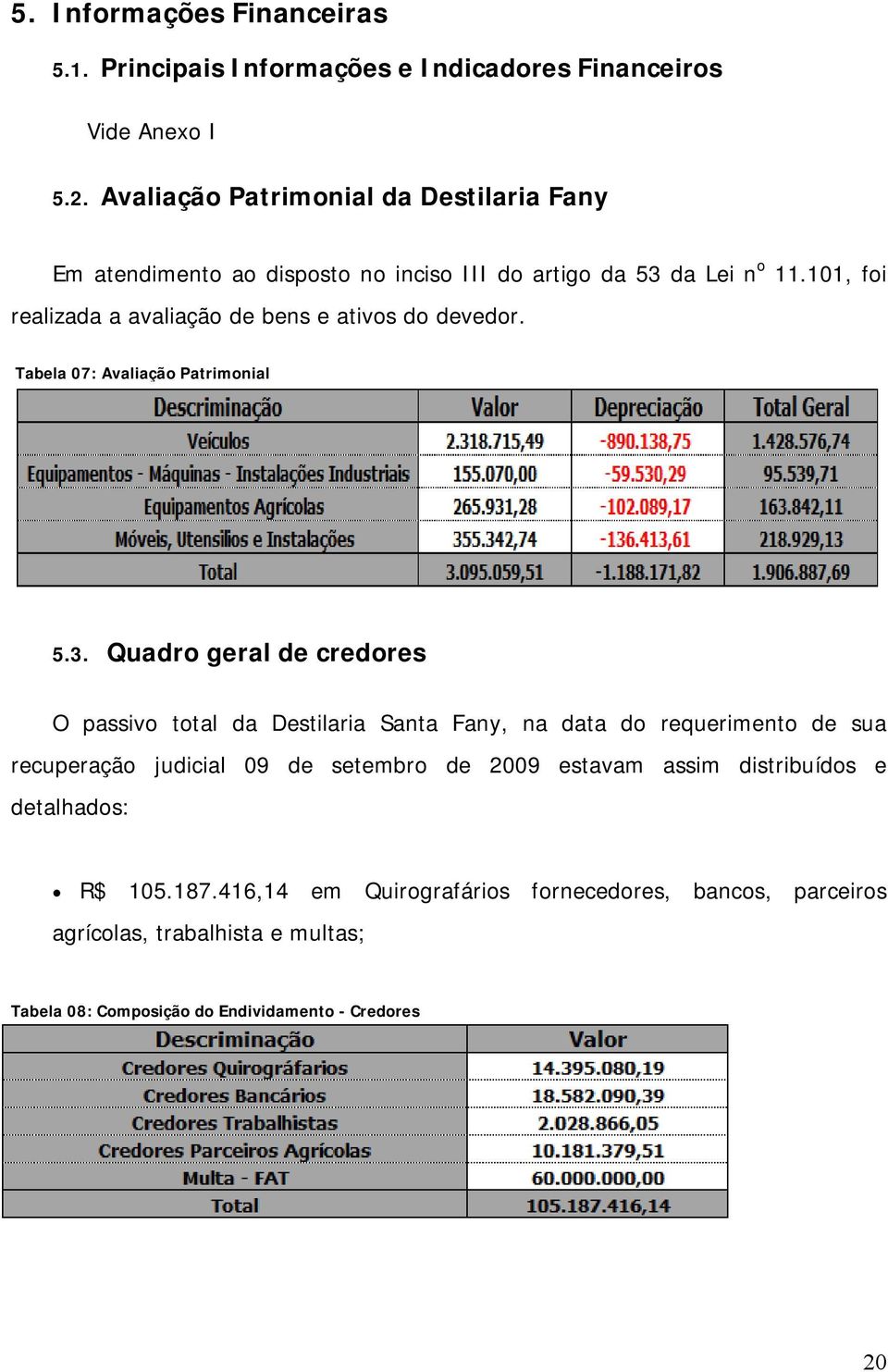 101, foi realizada a avaliação de bens e ativos do devedor. Tabela 07: Avaliação Patrimonial 5.3.