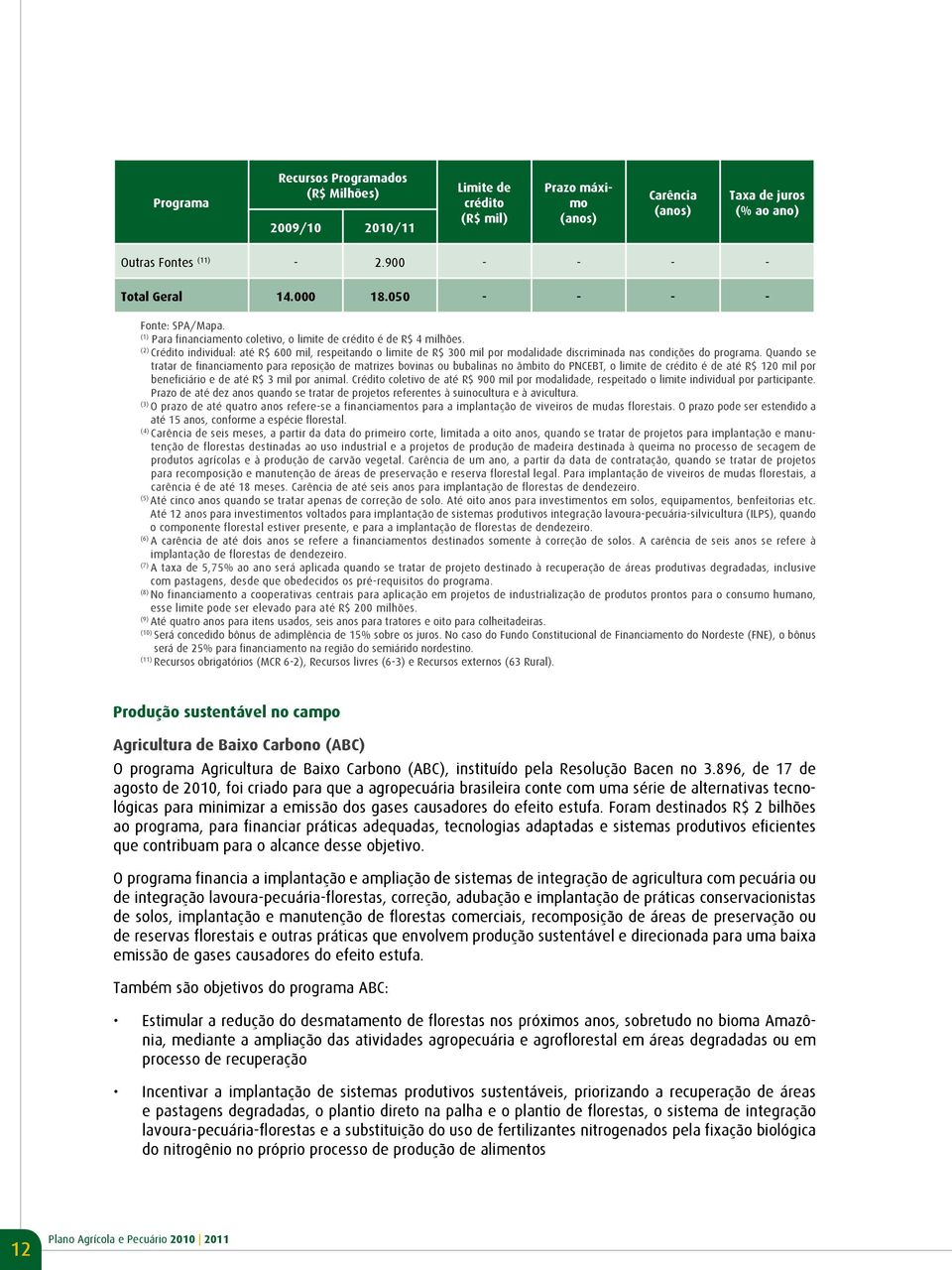 (2) Crédito individual: até R$ 600 mil, respeitando o limite de R$ 300 mil por modalidade discriminada nas condições do programa.