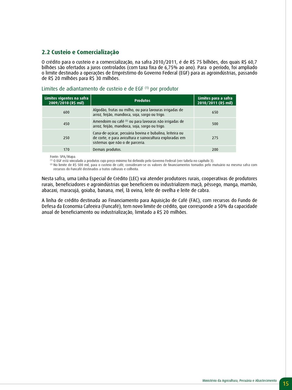 Limites de adiantamento de custeio e de EGF (1) por produtor Limites vigentes na safra 2009/2010 (R$ mil) 600 450 250 Produtos Algodão, frutas ou milho, ou para lavouras irrigadas de arroz, feijão,