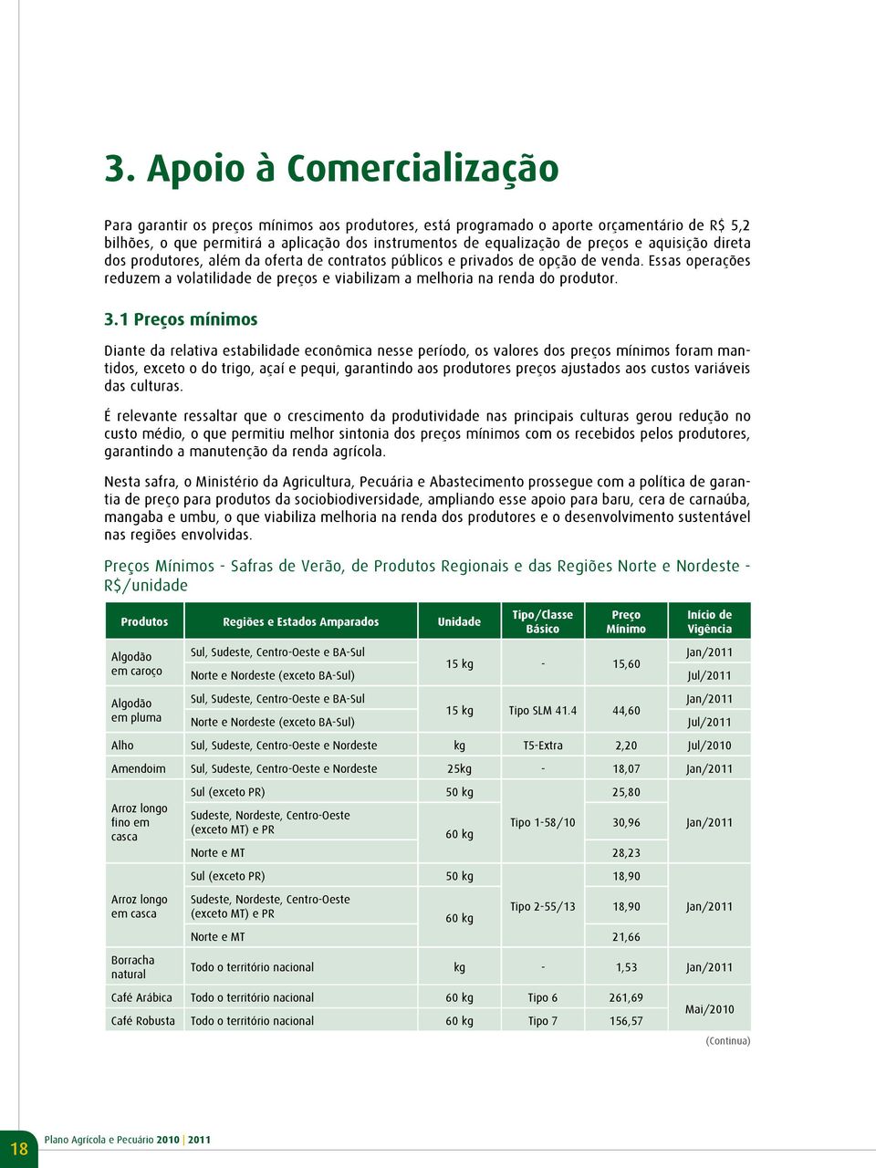 Essas operações reduzem a volatilidade de preços e viabilizam a melhoria na renda do produtor. 3.