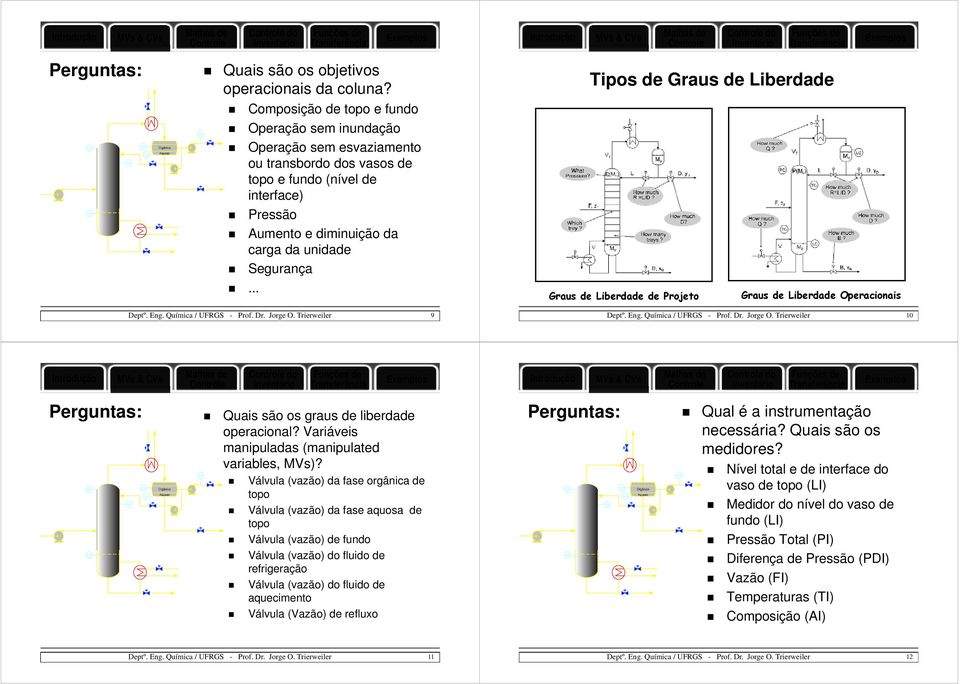 .. Tipos de Graus de Liberdade Graus de Liberdade de Projeto Graus de Liberdade Operacionais Deptº. Eng. uímica / URGS - 9 Deptº. Eng. uímica / URGS - 0 do do Perguntas: uais são os graus de liberdade operacional?