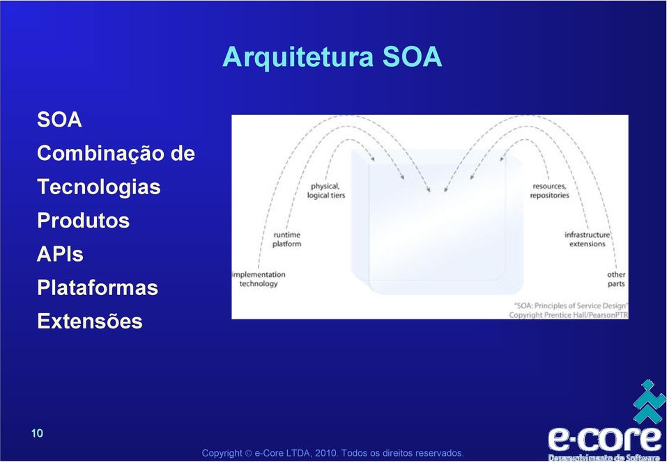 Tecnologias Produtos