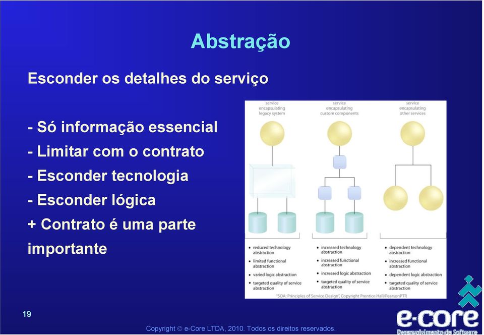 contrato - Esconder tecnologia - Esconder