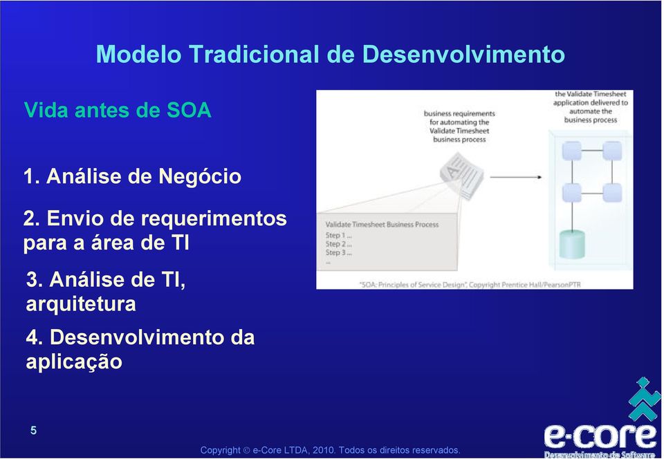 Envio de requerimentos para a área de TI 3.