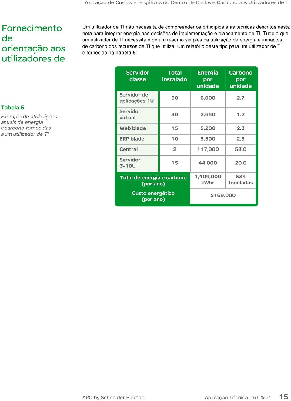 Tudo o que um utilizador de TI necessita é de um resumo simples da utilização de energia e impactos de carbono dos recursos de TI que utiliza.