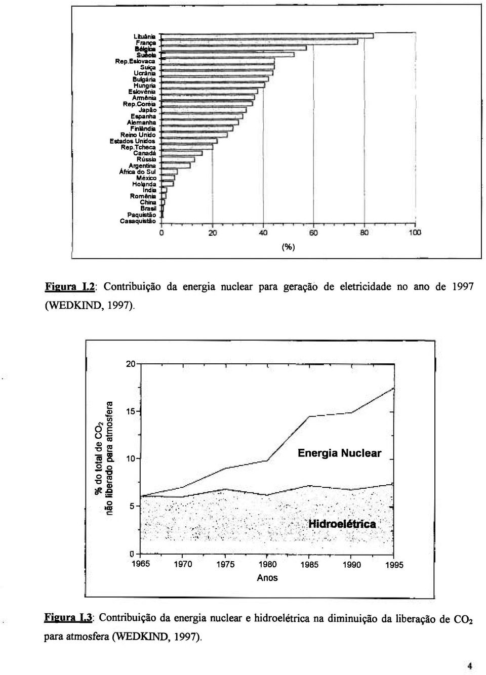 2: Contribuição da energia nuclear para geração de eletricidade no ano de 1997 (WEDKIND, 1997).