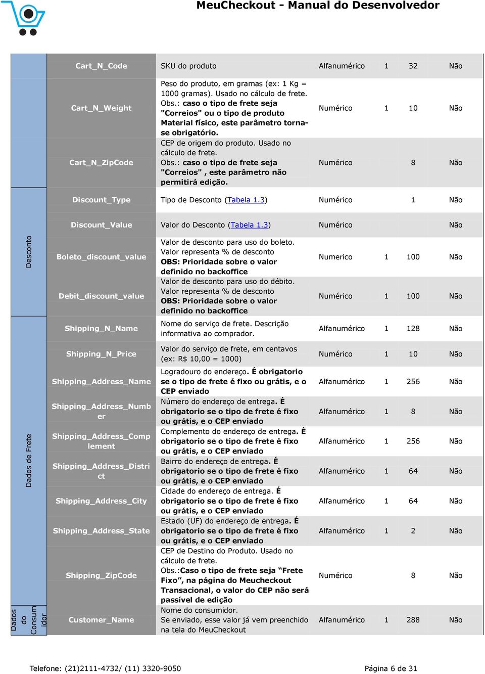 : caso o tipo de frete seja "Correios", este parâmetro não permitirá edição. Numérico 1 10 Não Numérico 8 Não Discount_Type Tipo de Desconto (Tabela 1.