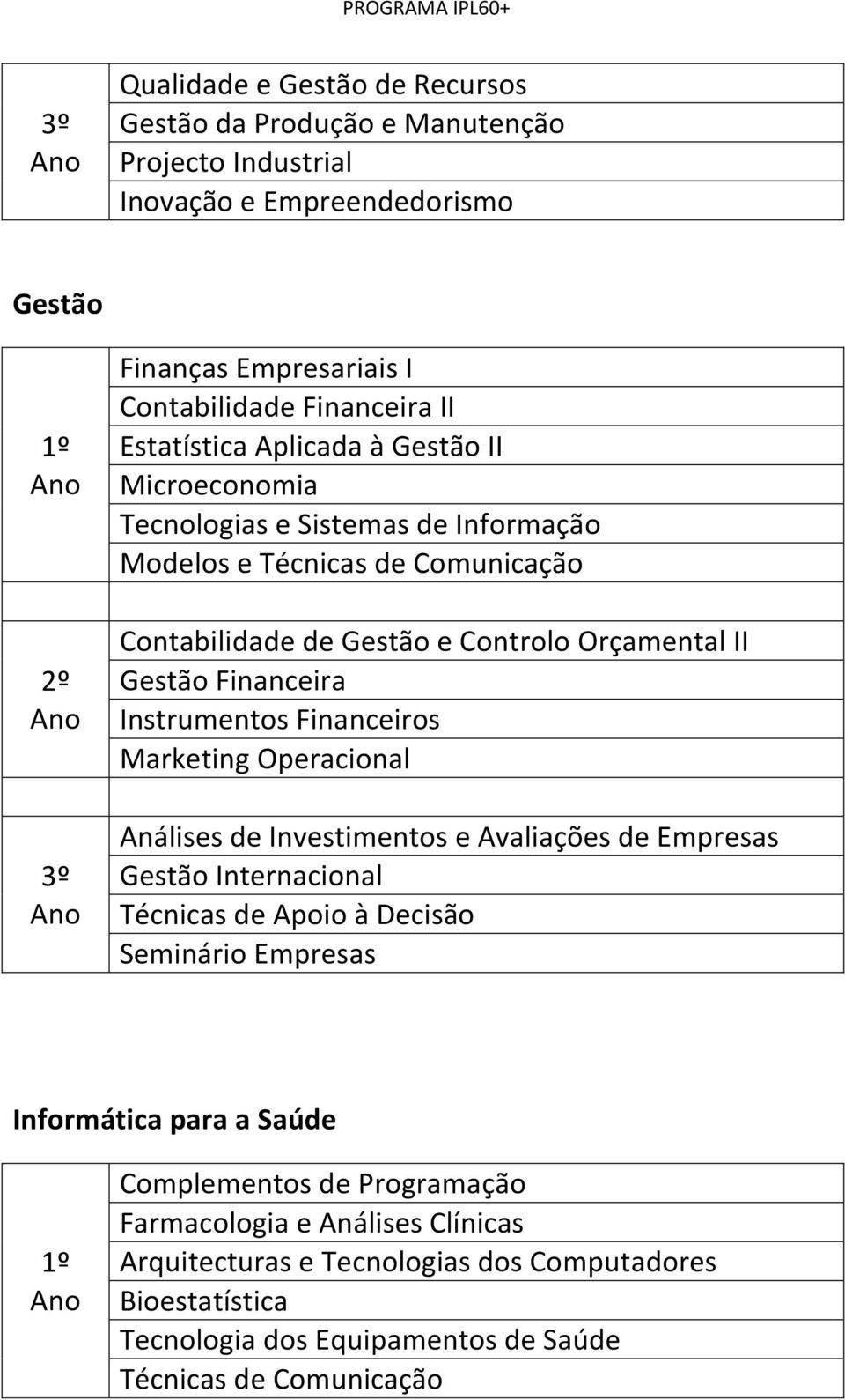 Financeiros Marketing Operacional Análises de Investimentos e Avaliações de Empresas Gestão Internacional Técnicas de Apoio à Decisão Seminário Empresas Informática para a