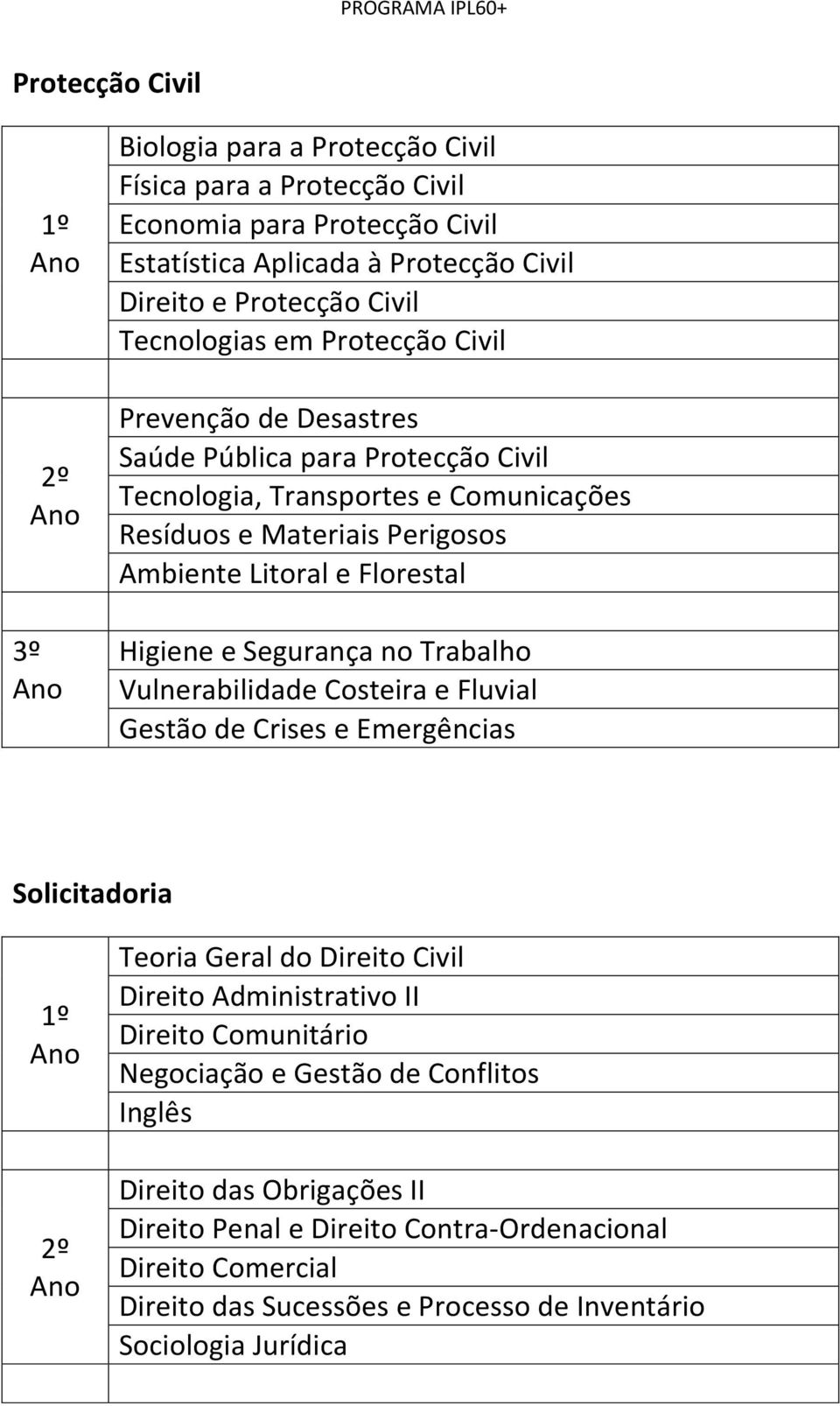 Segurança no Trabalho Vulnerabilidade Costeira e Fluvial Gestão de Crises e Emergências Solicitadoria Teoria Geral do Direito Civil Direito Administrativo II Direito Comunitário