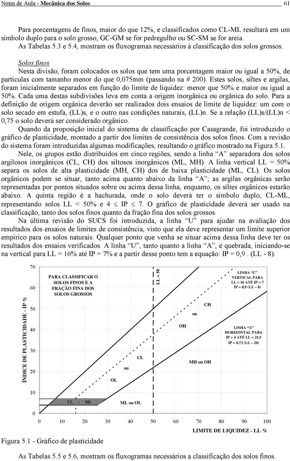 Solos finos Nesta divisão, foram colocados os solos que tem uma porcentagem maior ou igual a 50%, de partículas com tamanho menor do que 0,075mm (passando na # 200).