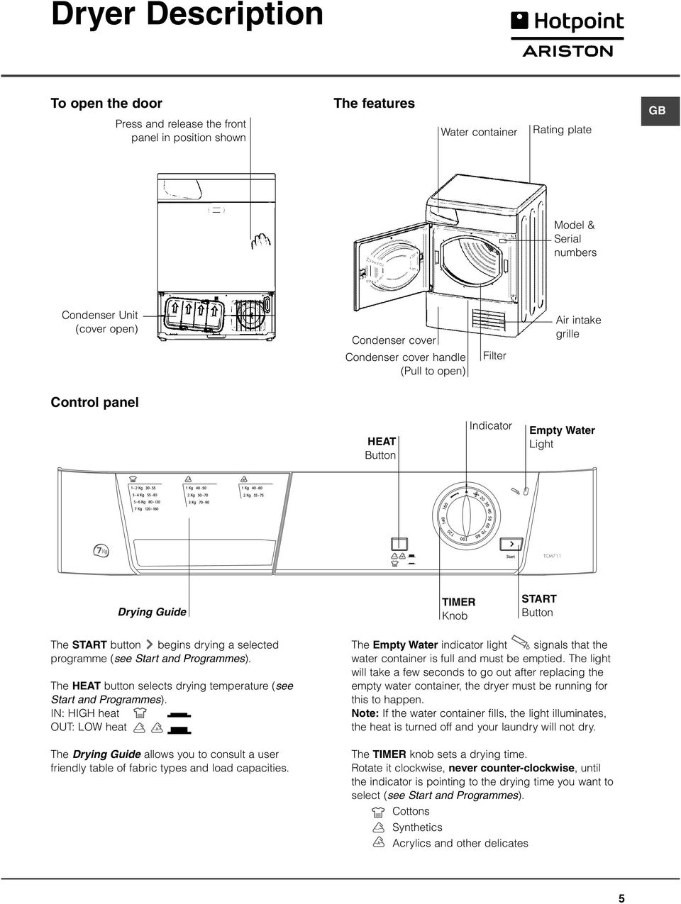 programme (see Start and Programmes). The HEAT button selects drying temperature (see Start and Programmes).