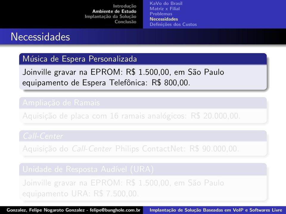 Ampliação de Ramais Aquisição de placa com 16 ramais analógicos: R$ 20.000,00.