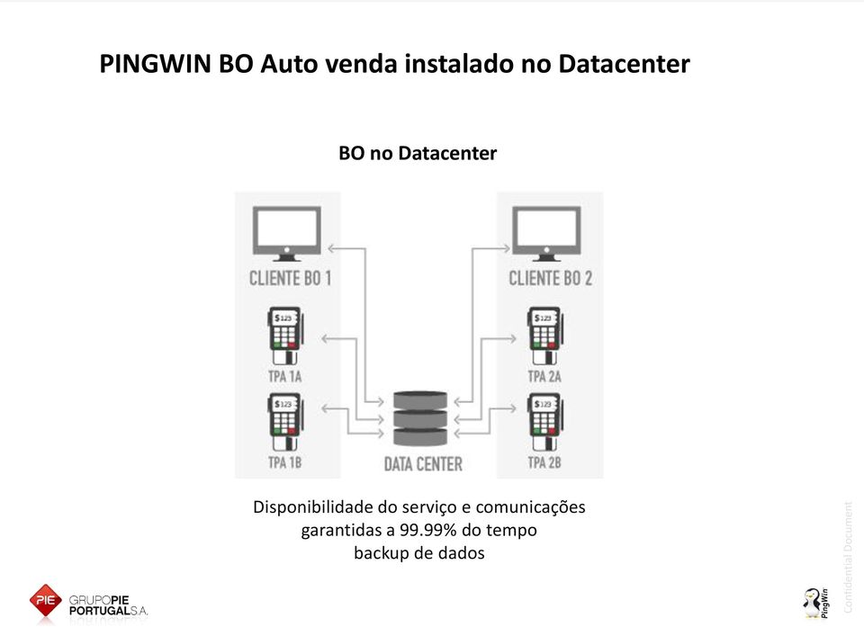 Disponibilidade do serviço e