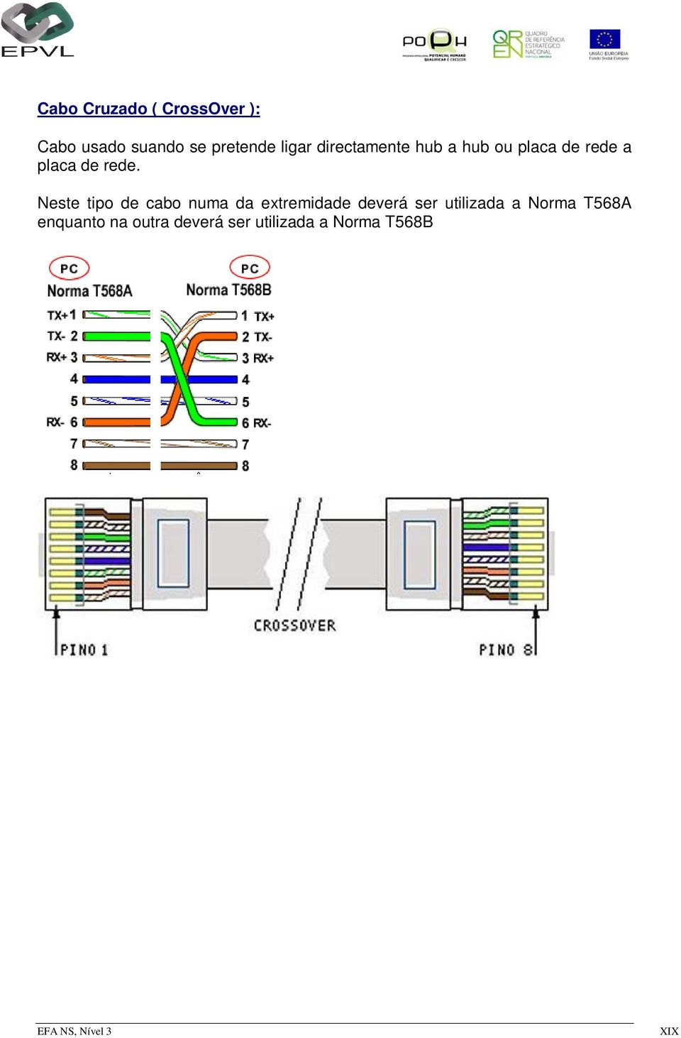 Neste tipo de cabo numa da extremidade deverá ser utilizada a