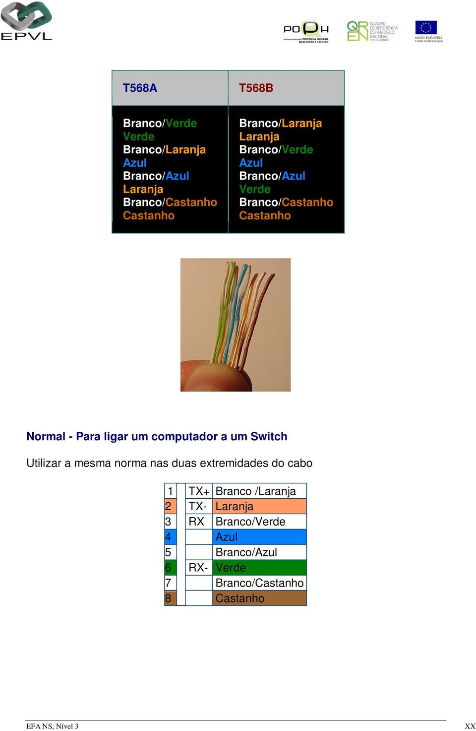 ligar um computador a um Switch Utilizar a mesma norma nas duas extremidades do cabo 1 TX+ Branco