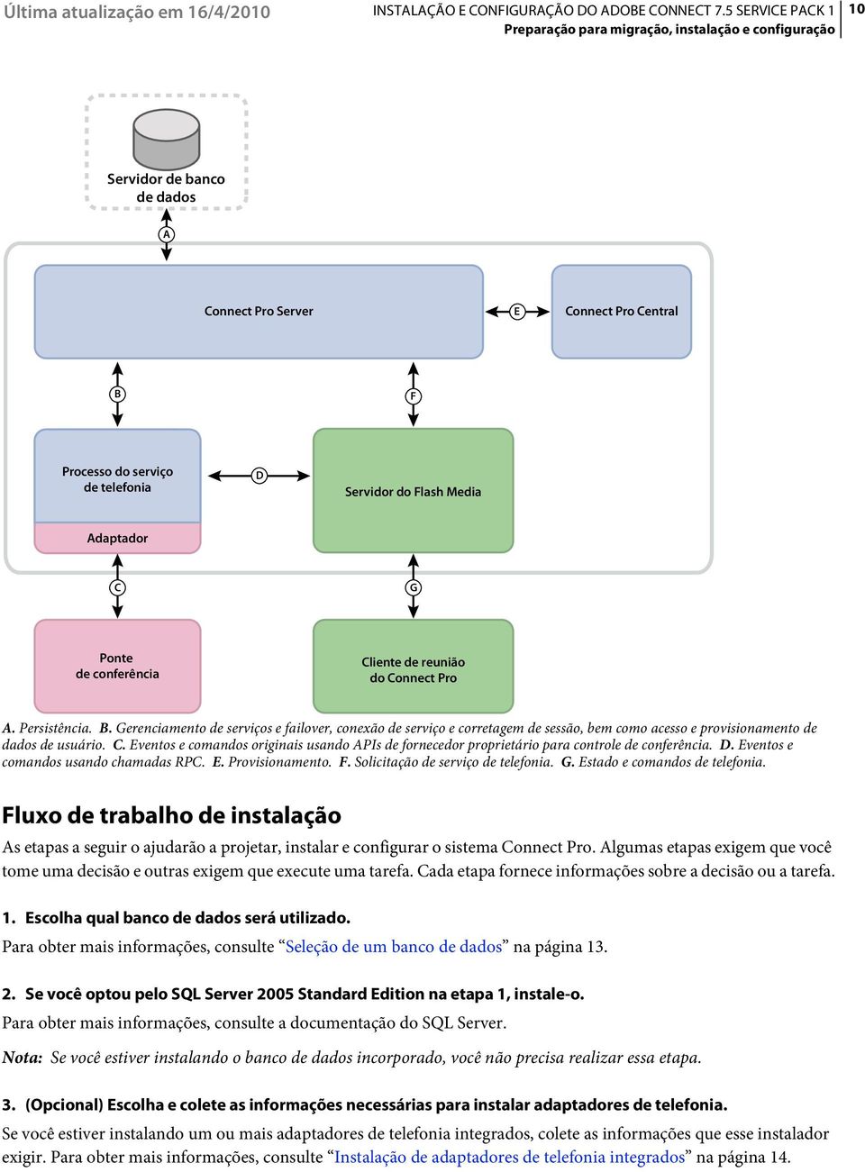 Gerenciamento de serviços e failover, conexão de serviço e corretagem de sessão, bem como acesso e provisionamento de dados de usuário. C.