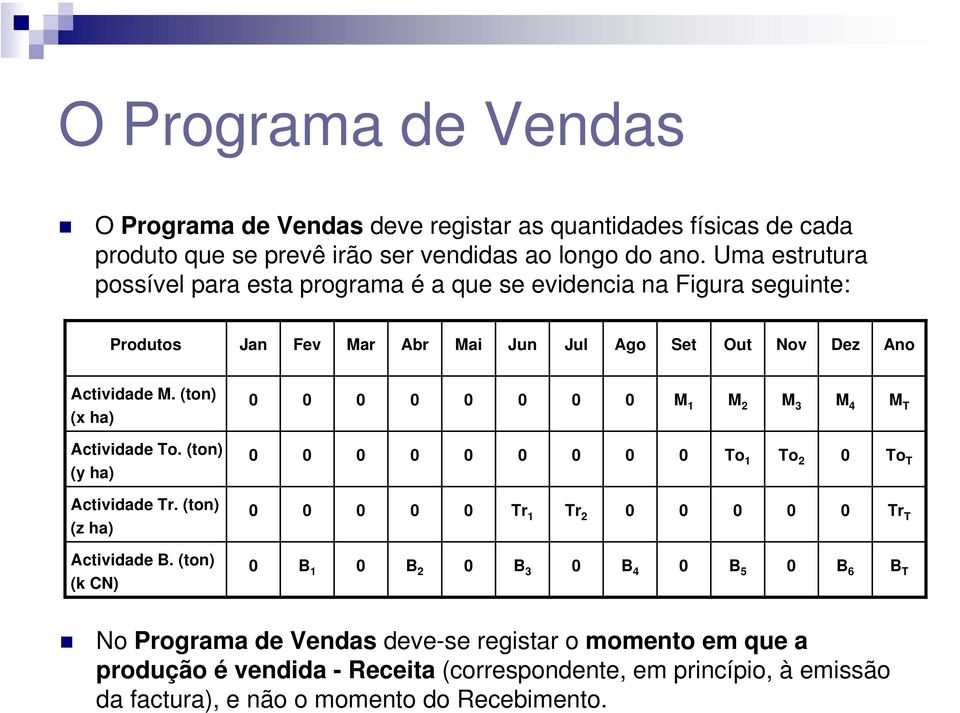 (ton) (x ha) Actividade To. (ton) (y ha) Actividade Tr. (ton) (z ha) Actividade B.