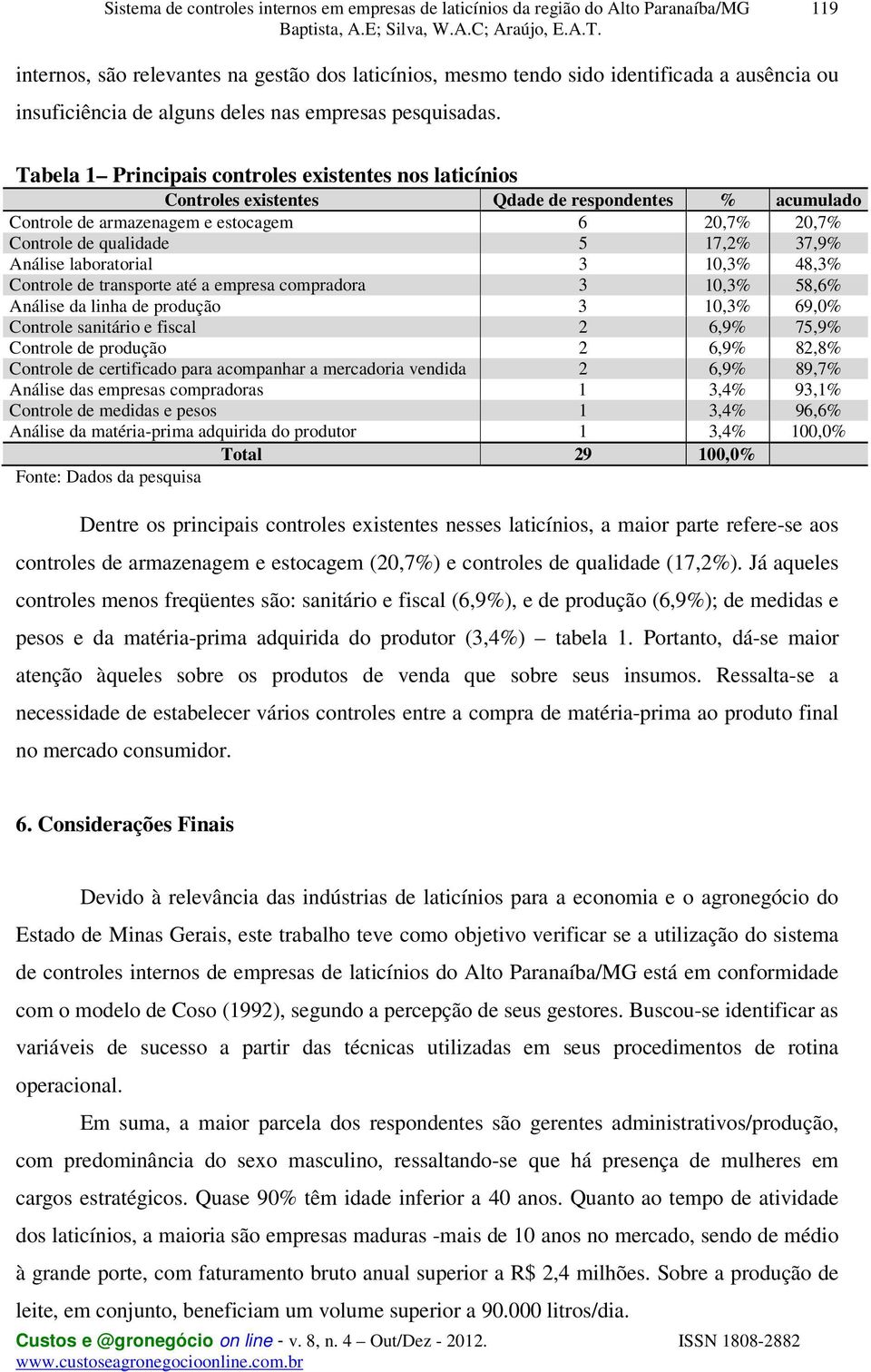 Análise laboratorial 3 10,3% 48,3% Controle de transporte até a empresa compradora 3 10,3% 58,6% Análise da linha de produção 3 10,3% 69,0% Controle sanitário e fiscal 2 6,9% 75,9% Controle de