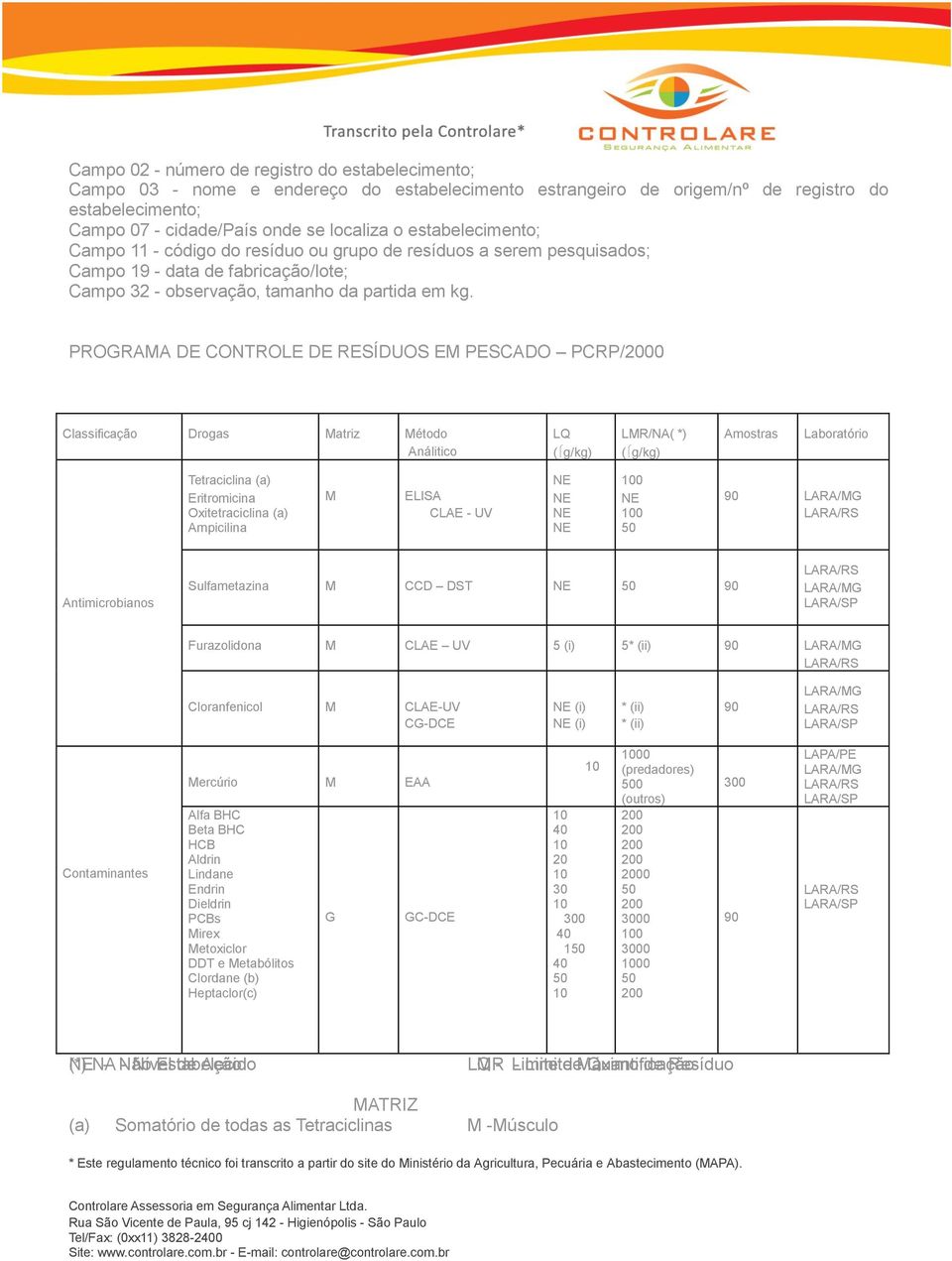 PROGRAMA DE CONTROLE DE RESÍDUOS EM PESCADO PCRP/2000 Classificação Drogas Matriz Método Análitico LQ ( g/kg) LMR/NA( *) ( g/kg) Amostras Laboratório Tetraciclina (a) Eritromicina Oxitetraciclina (a)