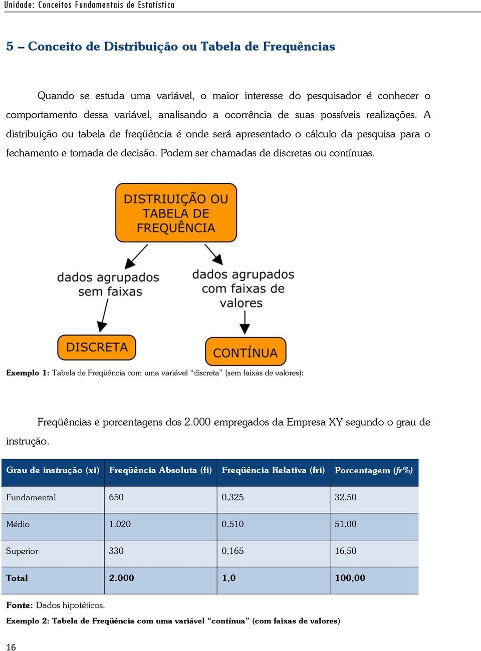 Exemplo 1: Tabela de Freqüência com uma variável discreta (sem faixas de valores): instrução. Freqüências e porcentagens dos 2.