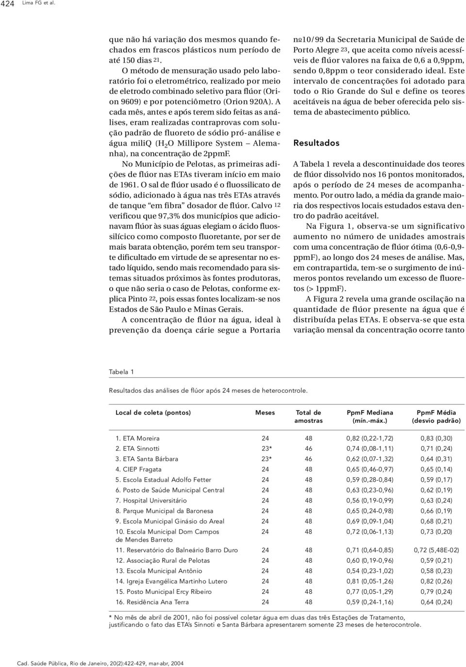 A cada mês, antes e após terem sido feitas as anál i s e s, eram realizadas contra p rovas com solução padrão de fluoreto de sódio pró-análise e água miliq (H 2 O Mi l l i p o re System Alemanha), na