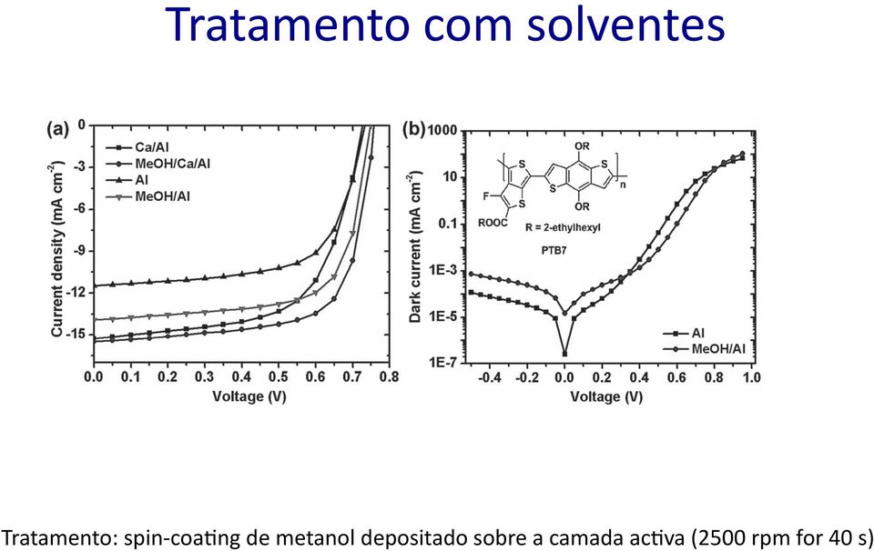 metanol depositado sobre a