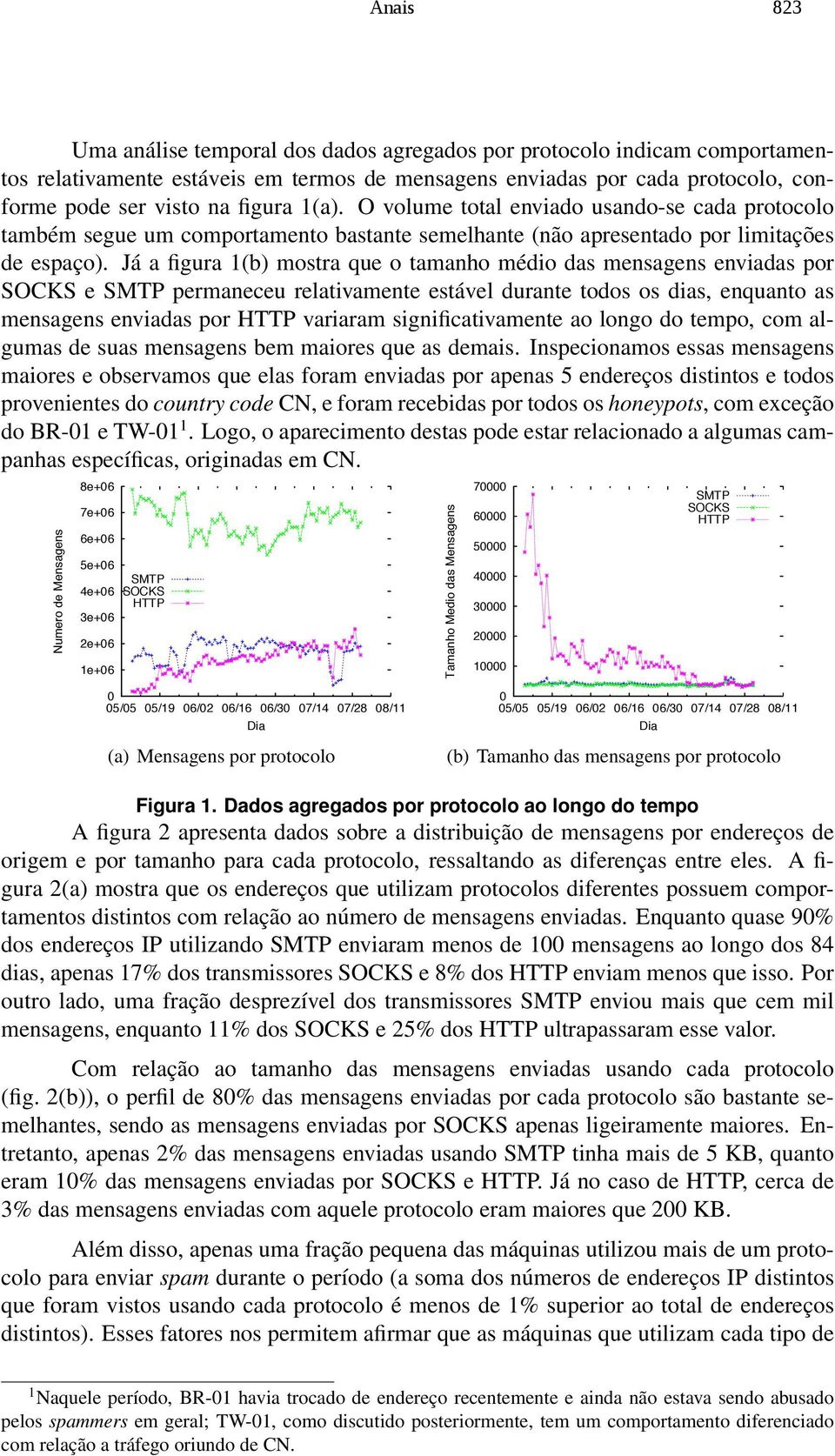 Já a figura 1(b) mostra que o tamanho médio das mensagens enviadas por SOCKS e SMTP permaneceu relativamente estável durante todos os dias, enquanto as mensagens enviadas por HTTP variaram