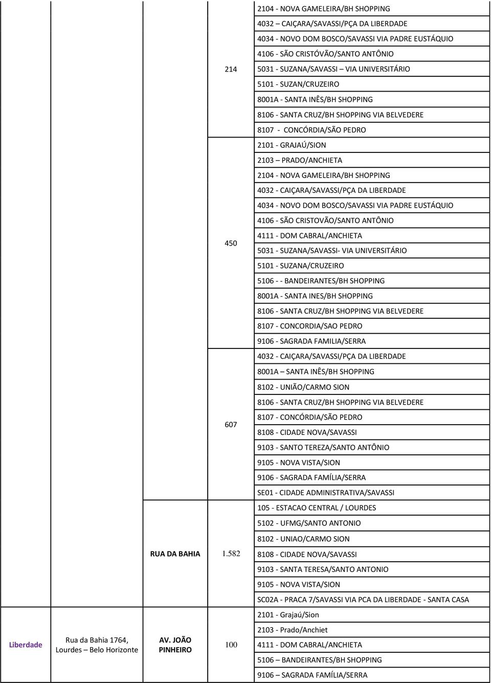 9103 - SANTO TEREZA/SANTO ANTÔNIO SE01 - CIDADE ADMINISTRATIVA/SAVASSI 105 - ESTACAO CENTRAL / LOURDES 5102 - UFMG/SANTO ANTONIO 8102 - UNIAO/CARMO SION RUA DA BAHIA 1.