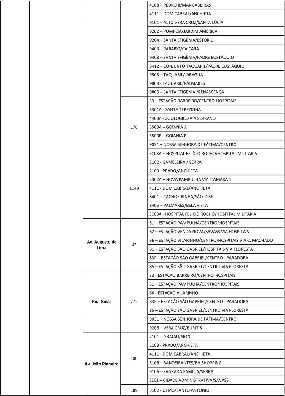 João Pinheiro 100 9412 CONJUNTO TAQUARIL/PADRE EUSTÁQUIO 9503 TAQUARIL/JARAGUÁ 9803 - TAQUARIL/PALMARES 9805 SANTA EFIGÊNIA /RENASCENÇA 33 ESTAÇÃO BARREIRO/CENTRO-HOSPITAIS 3301A - SANTA TEREZINHA