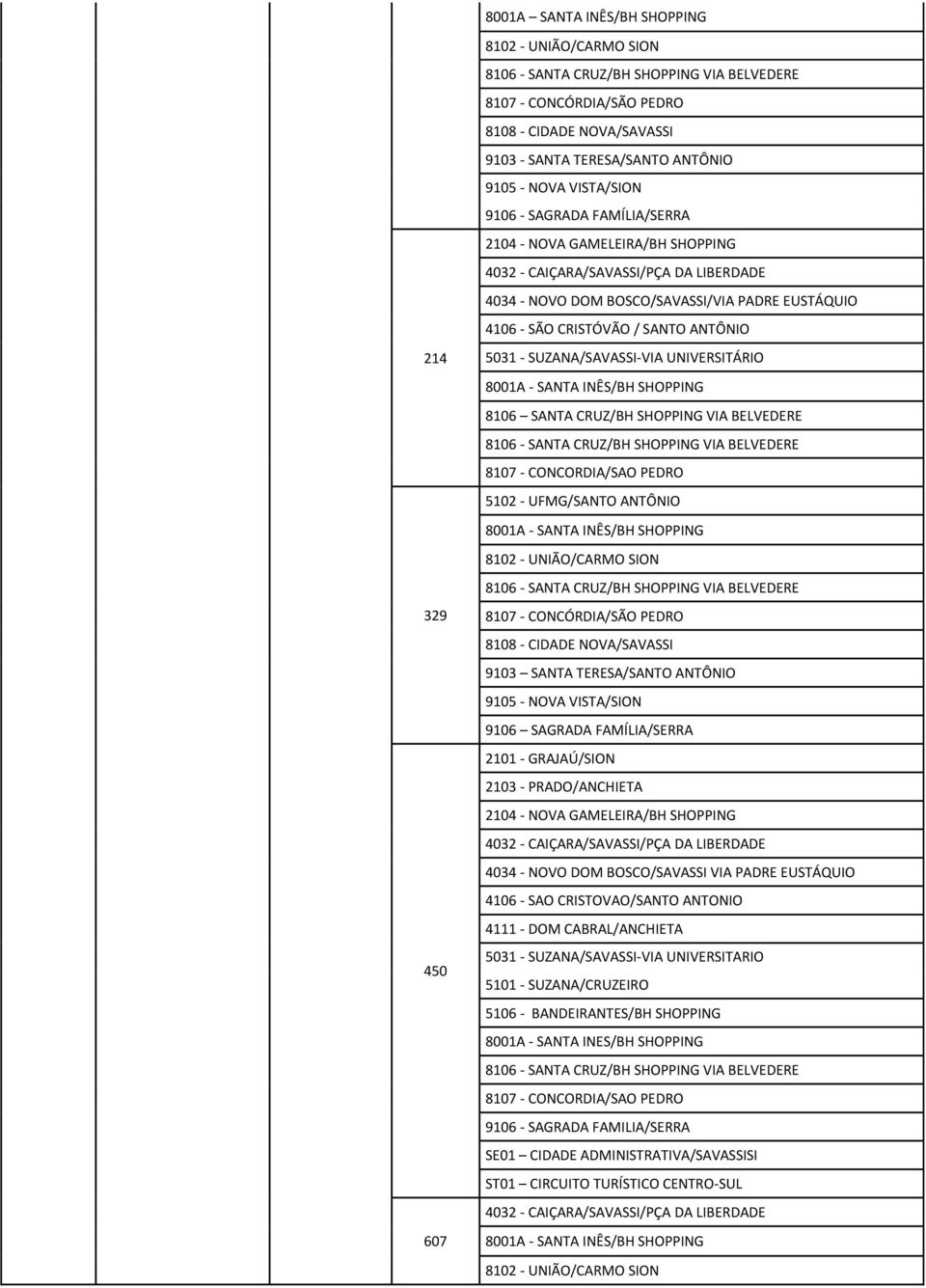 TERESA/SANTO ANTÔNIO 9106 SAGRADA FAMÍLIA/SERRA 2101 - GRAJAÚ/SION 4106 - SAO CRISTOVAO/SANTO ANTONIO 5031 - SUZANA/SAVASSI-VIA UNIVERSITARIO 5106