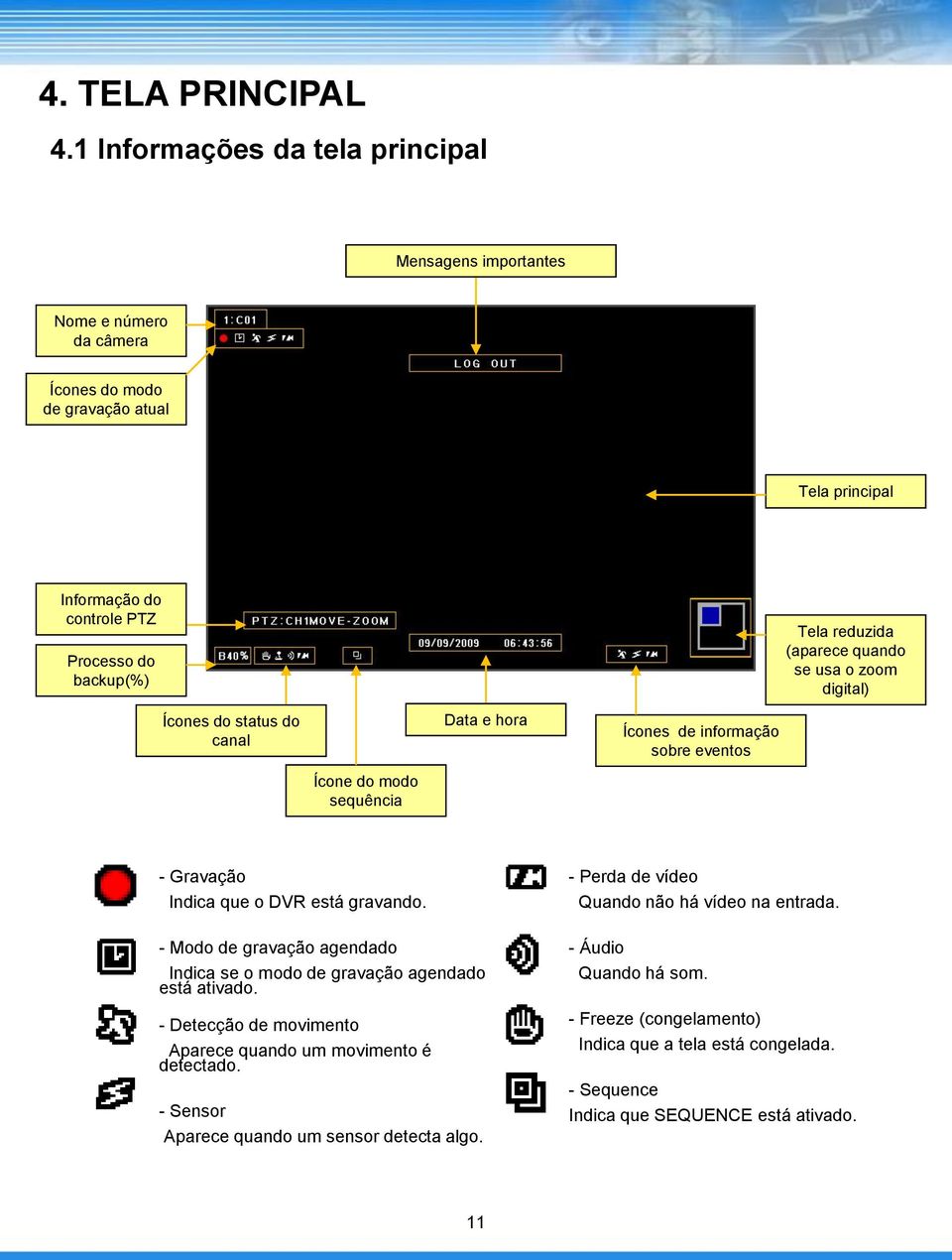 (aparece quando se usa o zoom digital) Ícones do status do canal Ícone do modo sequência Data e hora Ícones de informação sobre eventos - Gravação Indica que o DVR está gravando.