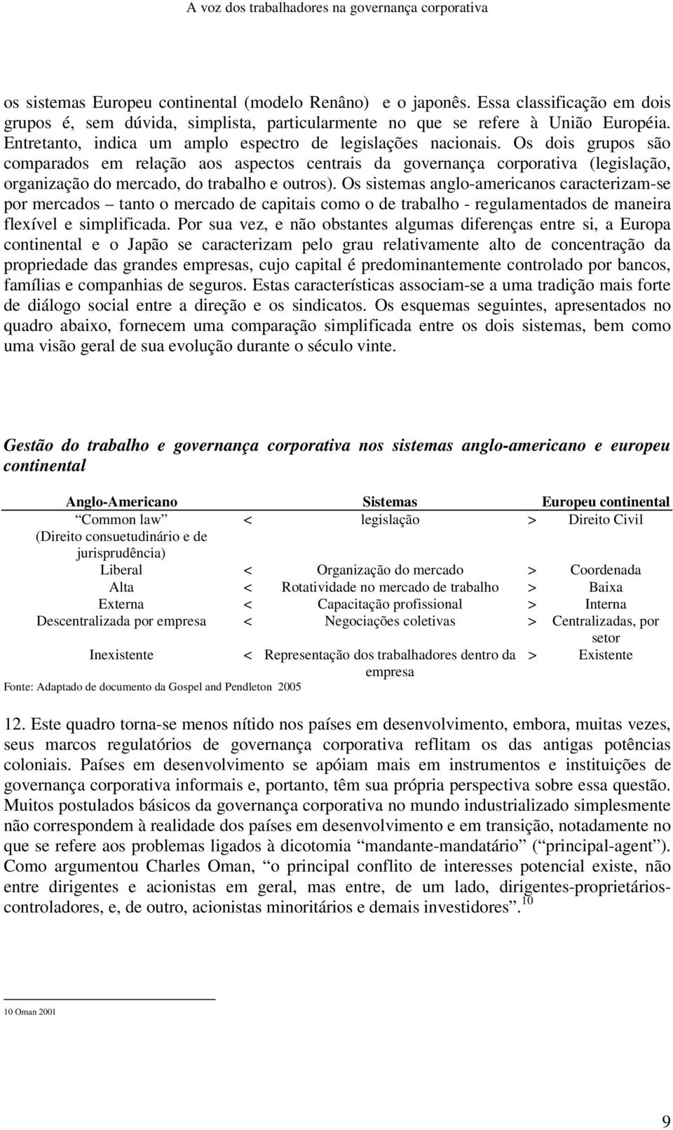 Os dois grupos são comparados em relação aos aspectos centrais da governança corporativa (legislação, organização do mercado, do trabalho e outros).