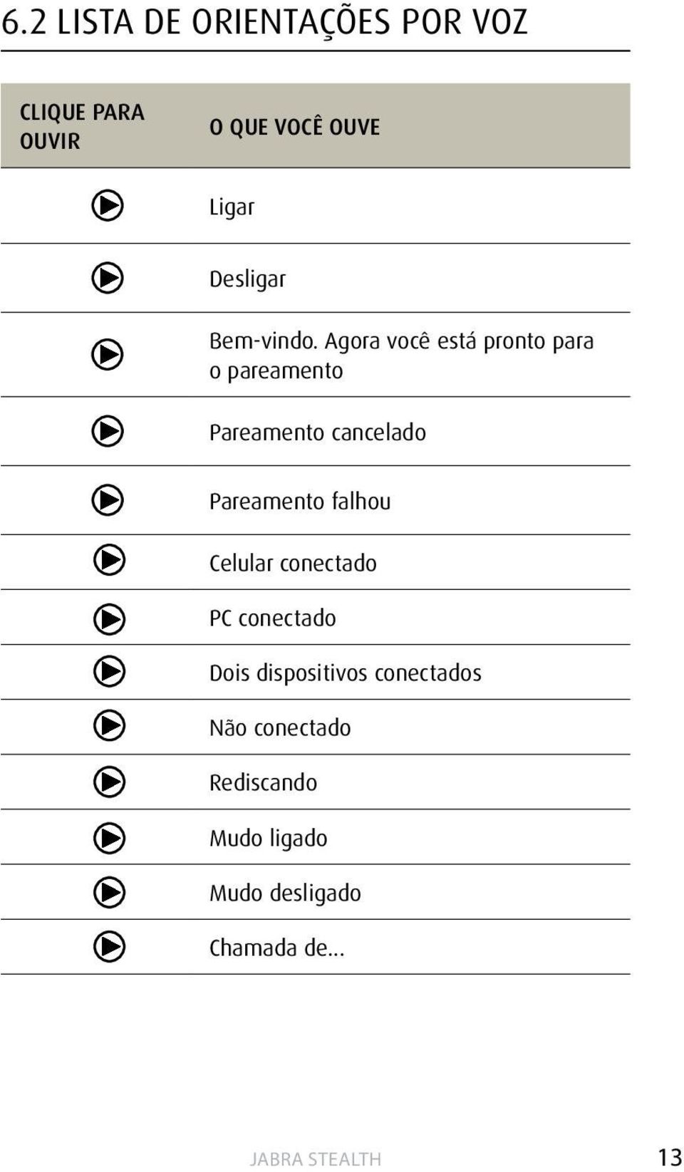 Agora você está pronto para o pareamento Pareamento cancelado Pareamento