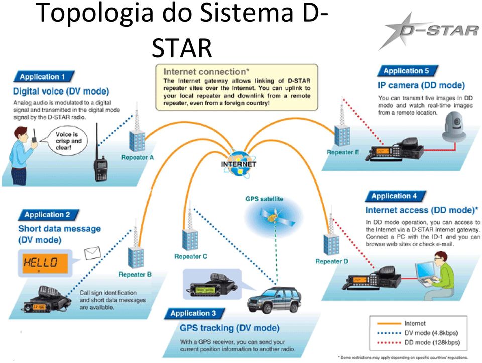 Sistema D