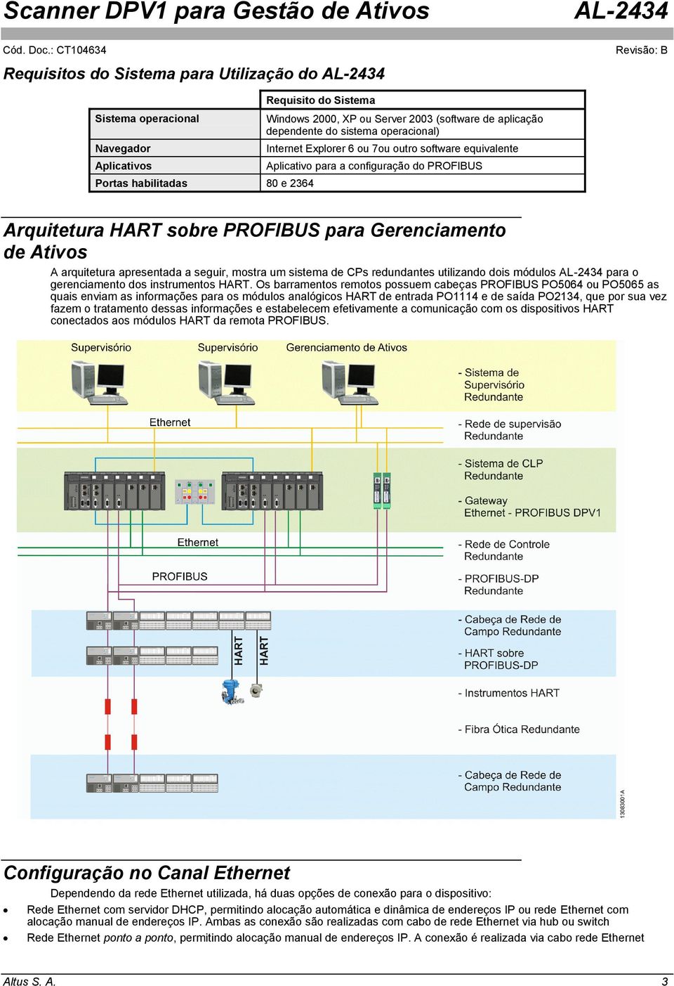 apresentada a seguir, mostra um sistema de CPs redundantes utilizando dois módulos para o gerenciamento dos instrumentos HART.