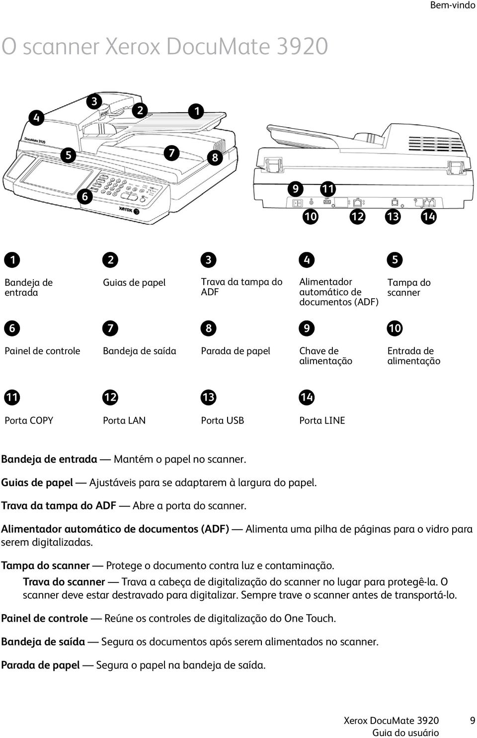 Guias de papel Ajustáveis para se adaptarem à largura do papel. Trava da tampa do ADF Abre a porta do scanner.